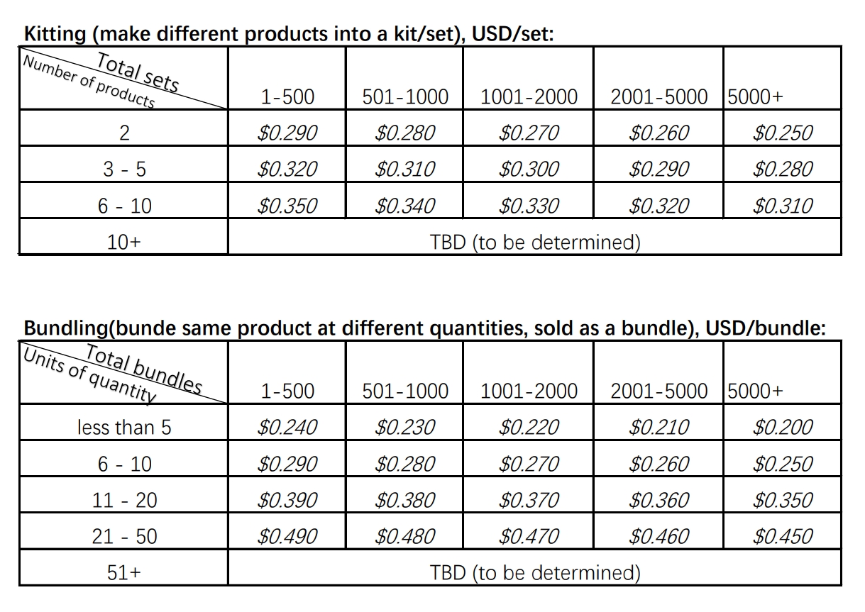 Kitting and bundling price / fee in Yiwu China.