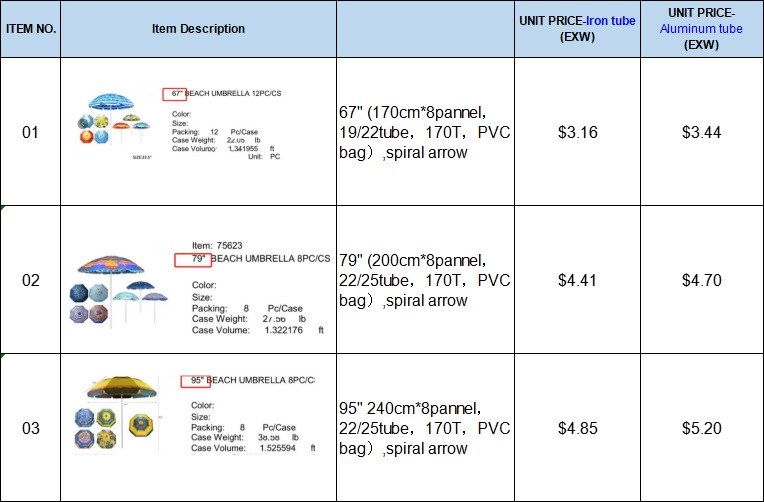 Beach Umbrella Price in Yiwu Market, China.
