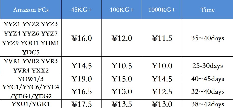 SCD(Sea And Courier Deliver) shipping from China To Amazon Canada, Rates and Days. -Nov.30, 2024.