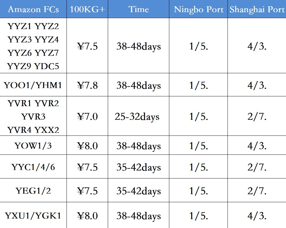 STD(Sea And Truck Deliver) shipping from China To Amazon Canada, Rates and Days. -Nov.30, 2024.