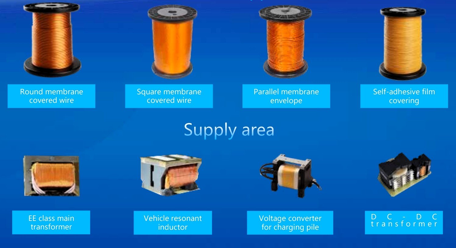 Film bonded wires (also Litz wire) produced by Zhichang in Guangdong province, China.