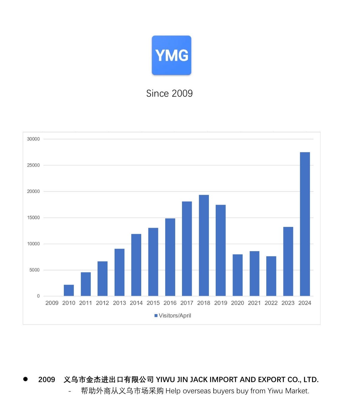 YMG Service Since 2009