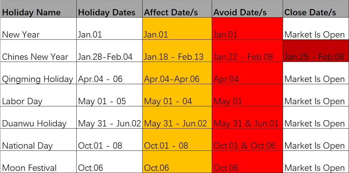 Yiwu Market Holiday Open& Close Dates in Year 2025.