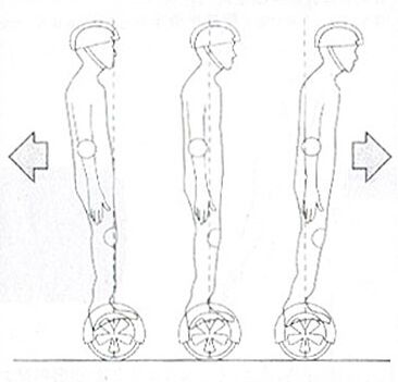 How to Ride a Smart Electric Self Balance Board? Forward and Backward