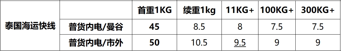 Shipping from Yiwu, China to Bangkok, Thailand By Sea, Rates and Time. -July 23, 2024.